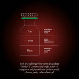 US Pheromone+ Fragrance